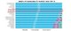 Figure 1: PV modules bankability survey (Companies with an equal ranking are shown alphabetically). Source: Bloomberg NEF