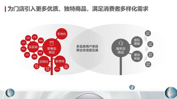 为门店引入更多优质、独特商品，满足消费者多样化需求