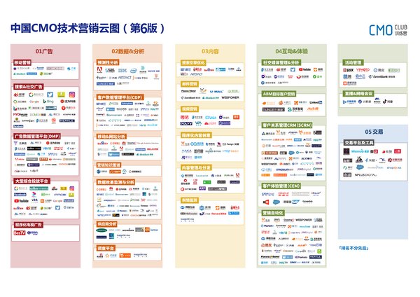 第三届 CMO 增长峰会暨第二届数据智能营销论坛在沪顺利举办