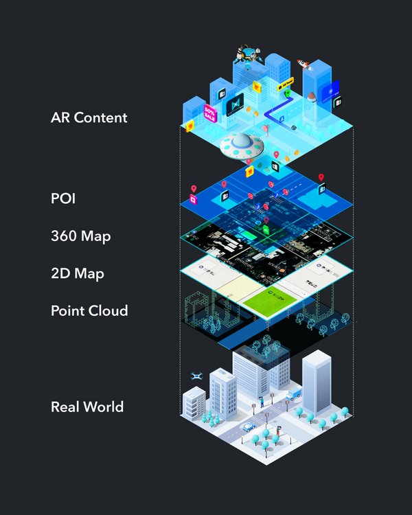 맥스트 VPS(Visual Positioning System) 아키텍처