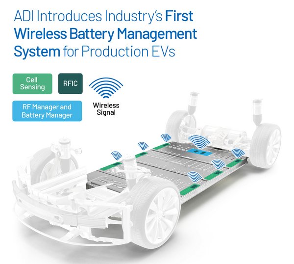 ADI推出汽車業界首款用於電動車之無線電池管理系統