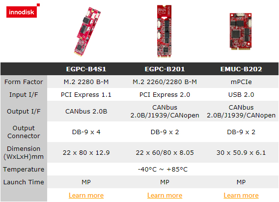 Innodisk 4port CANBus模组