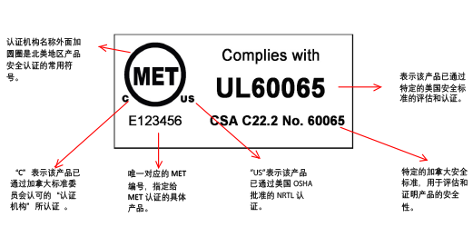 图1：MET认证标志介绍