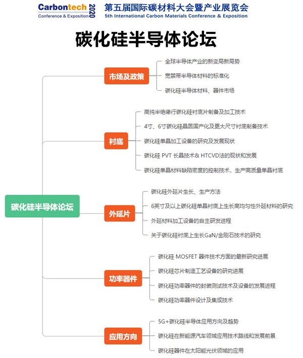 碳化硅半导体论坛