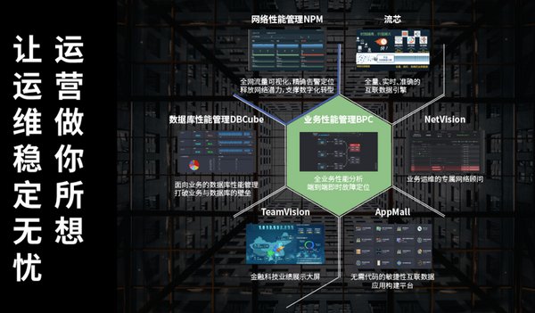 以业务性能管理BPC为核心的天旦产品体系