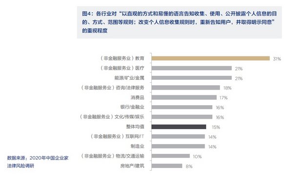 2020中国企业家法律风险报告 部分图表