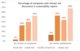 Percentage of companies with climate risk discussions in sustainability reports