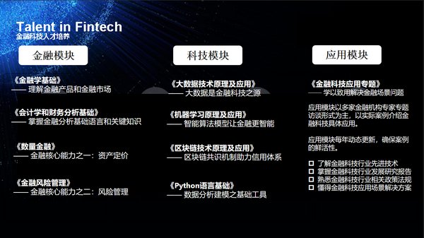 特许全球金融科技师人才培养课程体系