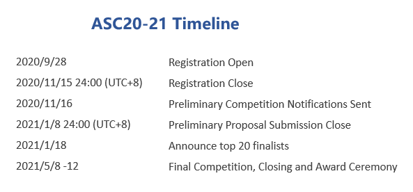 ASC20-21世界大学生超算竞赛赛程安排