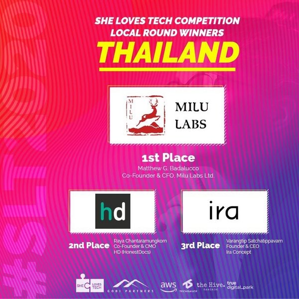 Milu Labs - Winner of She Loves Tech Thailand