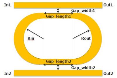 图1：环形谐振器器件，其六个指定参数必须与预特性化设备的参数相符。
