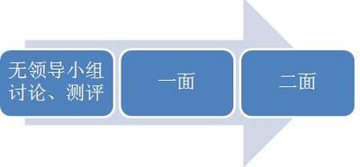 北森：人才測(cè)評(píng)助力企業(yè)贏得校園招聘