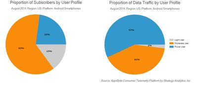 AppOptix Consumer Telemetry Platform by Strategy Analytics, Inc.