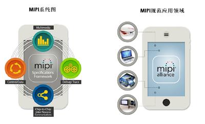 MIPI系统图和MIPI规范应用领域
