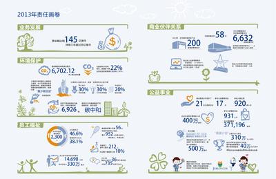 捷成集團(tuán)2014企業(yè)社會(huì)責(zé)任報(bào)告 -- 2013年責(zé)任畫(huà)卷