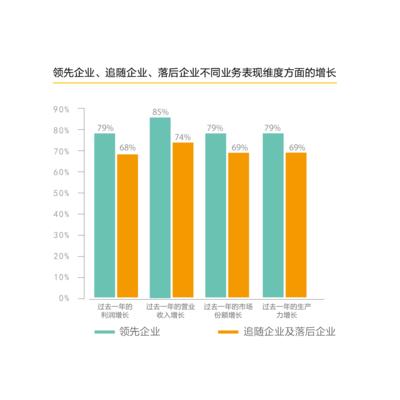 “优强中国造”企业整备度指数为中国出口制造业升级指明方向