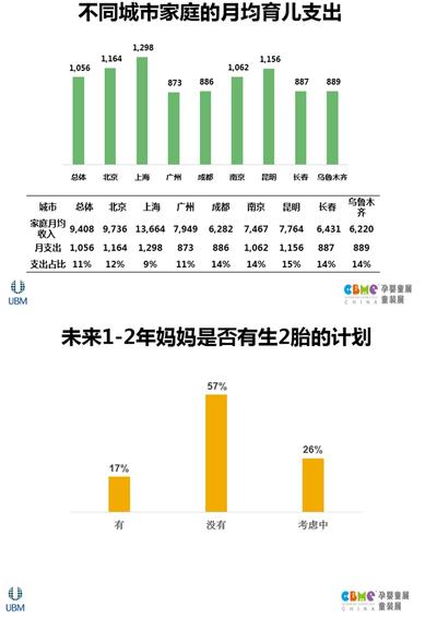 《2014 CBME中国孕婴童消费市场调查报告》重磅发布