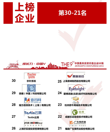2014中国最具投资价值企业50强部分获奖名单