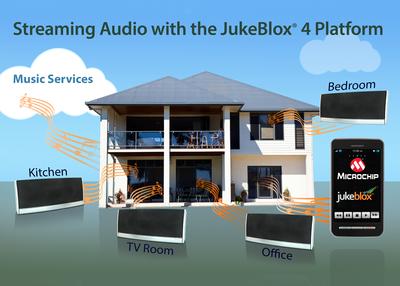 Microchip Releases Fourth Generation JukeBlox Wi-Fi Platform for the Ultimate Streaming Audio Entertainment Experience