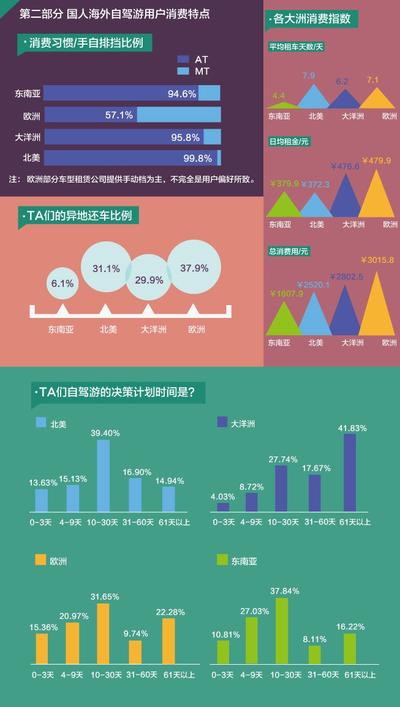 %以上的用戶選擇自動擋(at),這本身也與國內新中產階級的開車喜好相符