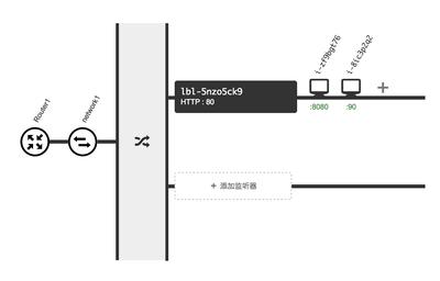 青云QingCloud支持私有网络LB和IPsec加密隧道服务