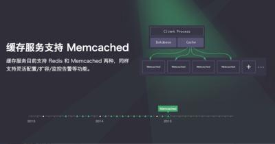 青云QingCloud新增Memcached功能 完善缓存集群服务