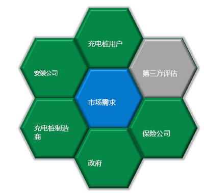 充電樁安裝需要考慮的要素