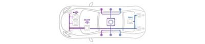 How a car can be updated end-to-end over any network