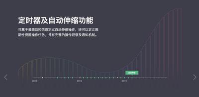 青云QingCloud推出自动伸缩和定时器功能