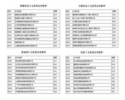 2014年“食鼎杯”食品行業(yè)十大優(yōu)秀企業(yè)評(píng)選結(jié)果揭曉