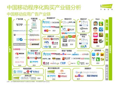 中国移动程序化购买产业链图