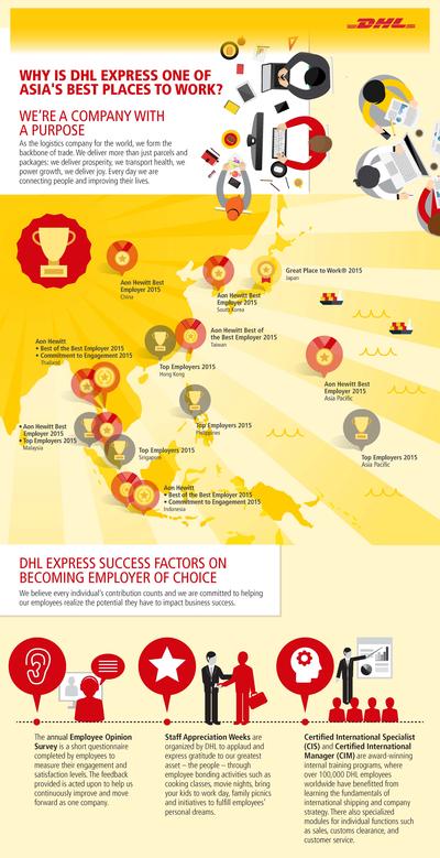 Why is DHL Express one of Asia’s best places to work?