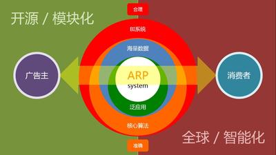 ARP系统