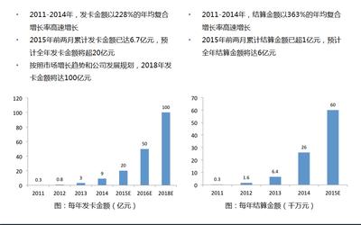 杭州九洲大药房：商业健康险第一年将增长10倍