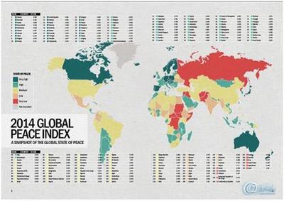 世界和平指数2014 -- 深绿色指数较高