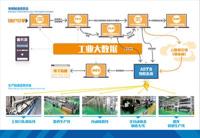 杭州西奥开辟“互联网+”强大引擎 电梯智能制造流程图