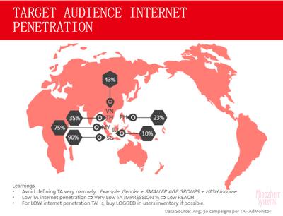 2015년 아시아 태평양 지역 국가의 인터넷 보급률, Miaozhen Systems 발표