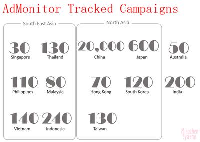 จำนวนแคมเปญโฆษณาที่ถูกติดตามผลโดย ADMonitor ของ Miaozhen Systems ในประเทศต่างๆทั่วภูมิภาคเอเชียแปซิฟิก