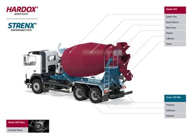 Hardox 450 混凝土搅拌车滚筒可节约六分之一负载