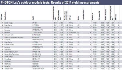 The Top 20 in 2014 PHOTON Tab Testing Results