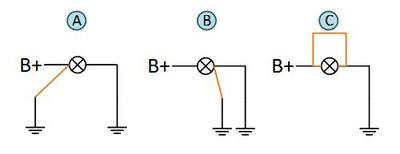 图5：三种短路测试：A – 高压侧短路测试，B – 低压侧短路测试，C – 负荷两端短路测试。