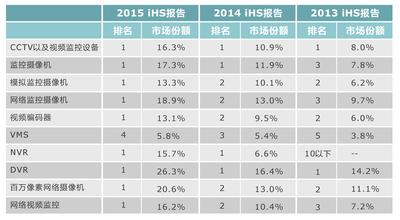 2014年iHS排名