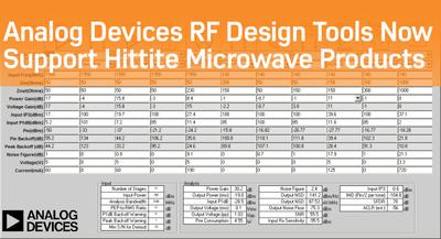 ADI推出的RF设计工具现已支持Hittite微波产品
