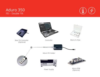 The Aduro system for the TEM includes * TEM single-tilt (ST) or double-tilt (DT) holder: available for most major electron microscopes and accept all Aduro heating and electrical E-chips. For DT holders, a Beta Tilt Controller protects the TEM with a unique touch alarm circuit * Dual Channel Power Supply * Controller with Aduro Software * Aduro Software: GUI that includes temperature control, complete electrical source/measure package with a graphical output of the electrical analysis plus pre-configured modes of operation. * Cables