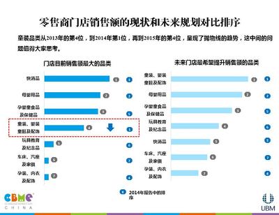 《2015 CBME中国孕婴童产业调查报告》