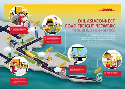 DHL ASIACONNECT Road Freight Network -- Five Countries, One Road Connection