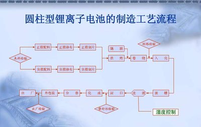 中国首套电池行业的N-甲基吡咯烷酮的浓度监控系统被成功实现