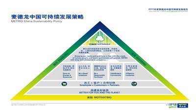 麦德龙中国发布其首份可持续发展报告