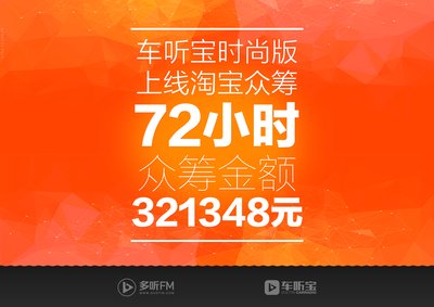 多听FM时尚版云电台72小时众筹破30万