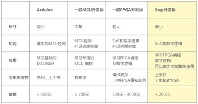 产品参数